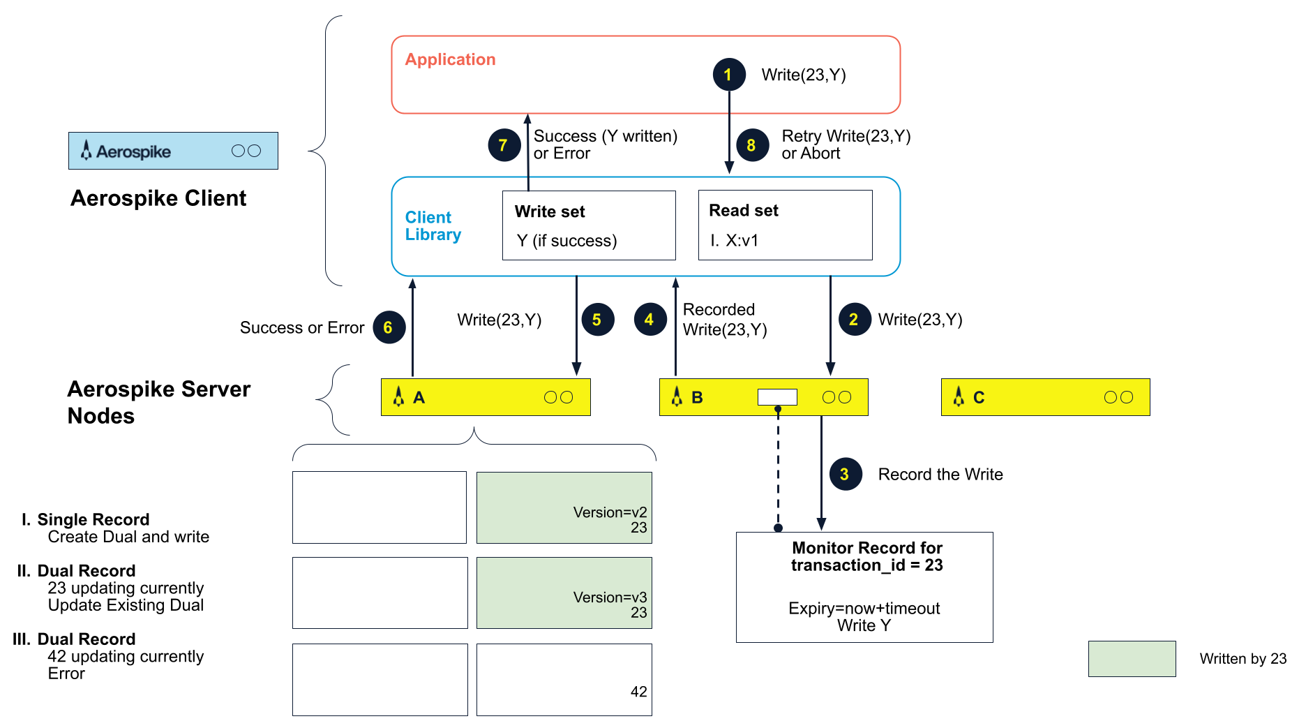 distributed-acid-transactions-figure-3