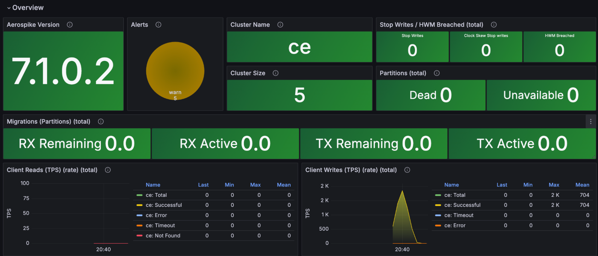 introduction-to-aerospike-using-community-edition-and-aerolab-cluster-overview-dashboard-6