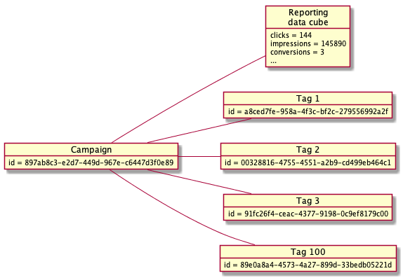 diagram-dev-Event-Collection-Data-model2