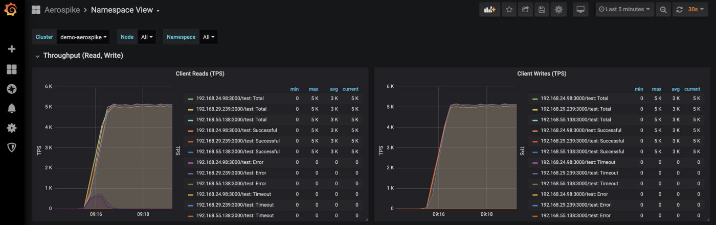 blog-Grafana-Namespace-View-read-write-metrics