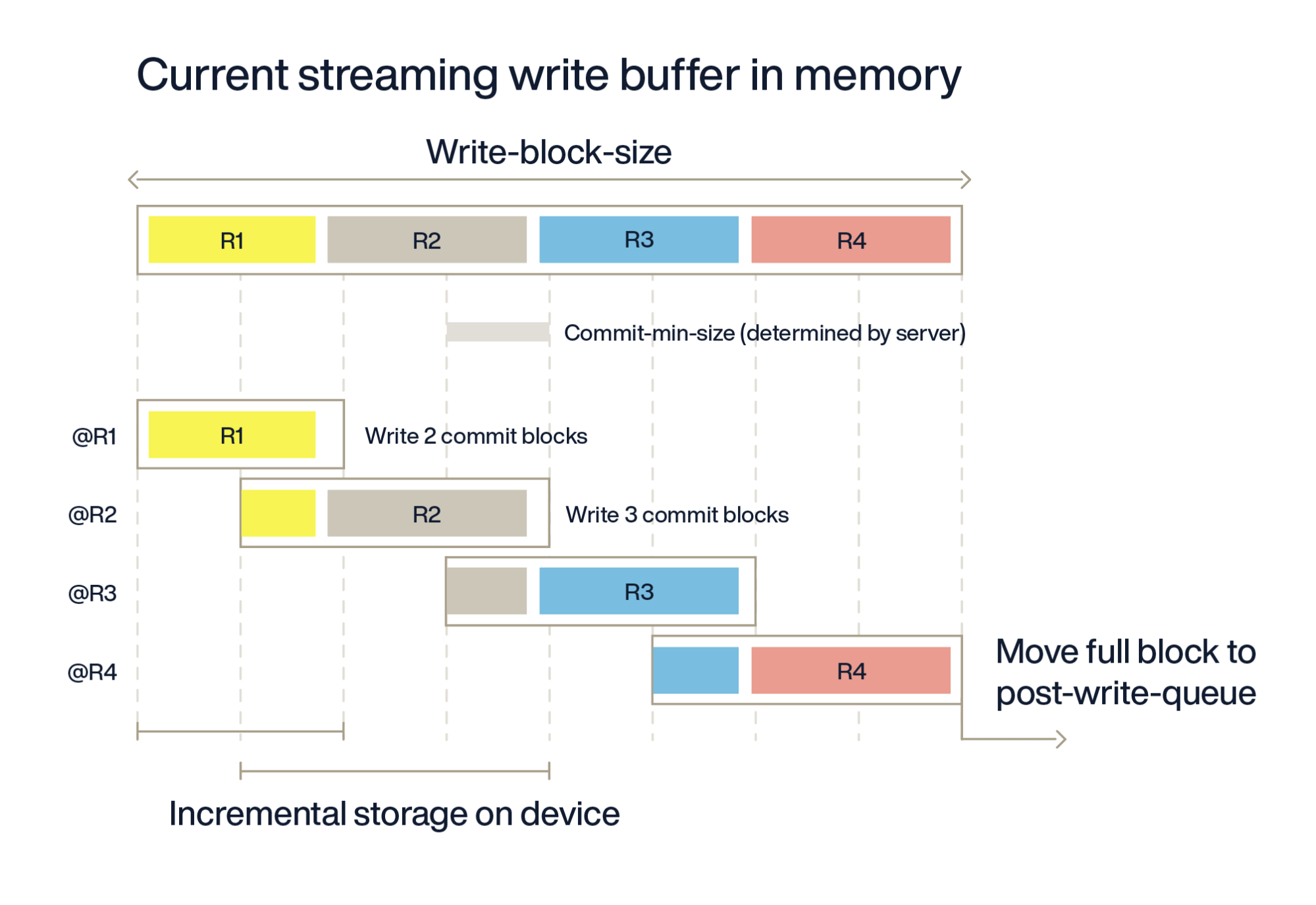 revolutionizing-storage-io-the-best-just-got-better-blog