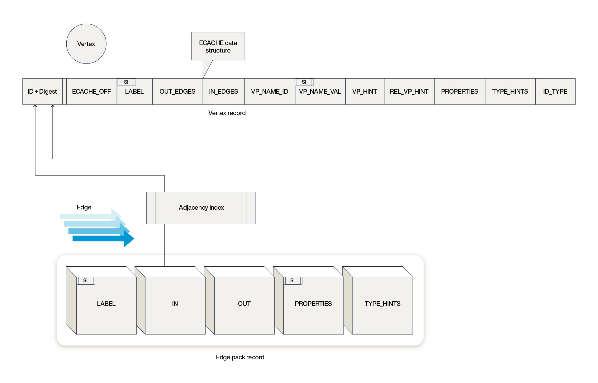 diagram-aerospike-graph-a-deep-dive-into-its-architecture-1