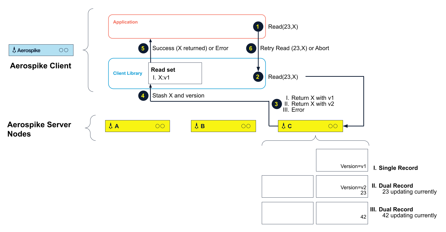 distributed-acid-transactions-figure-2