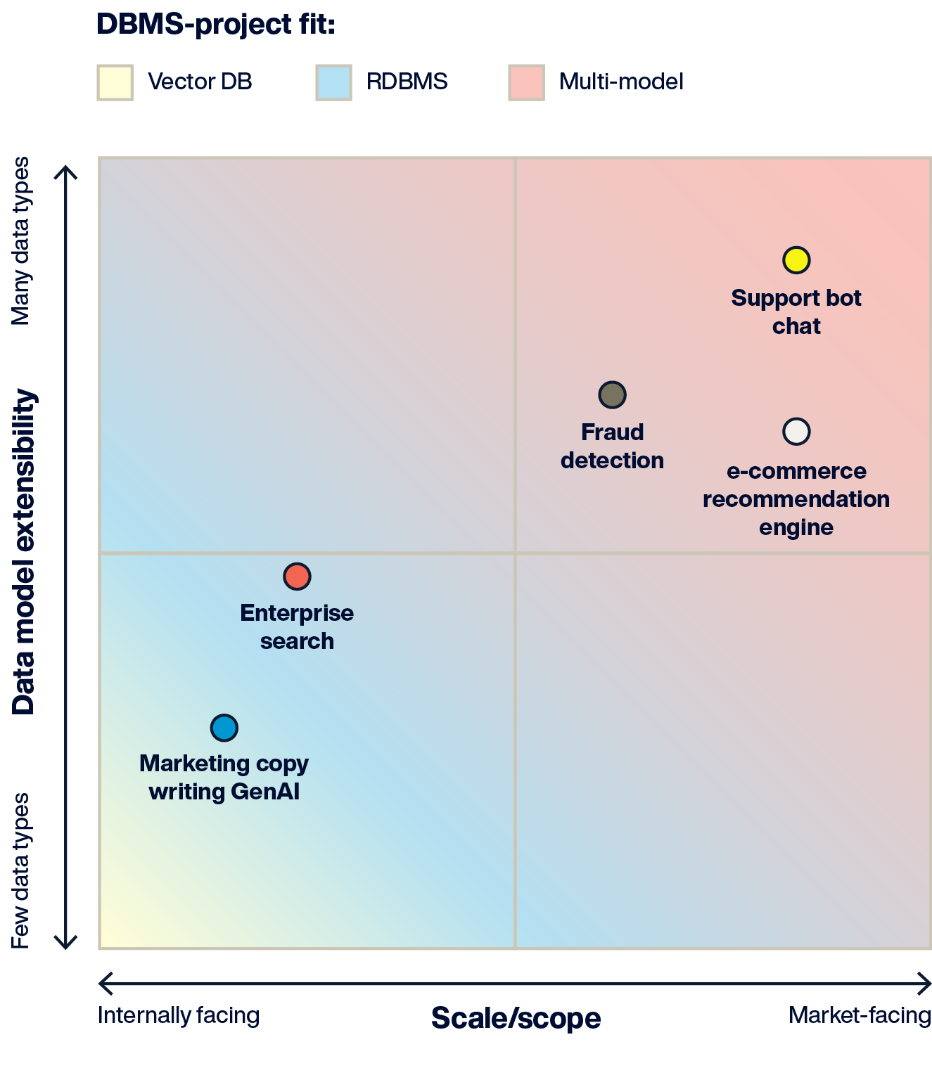 an-insiders-guide-to-ai-dbs-dbms-project-fit