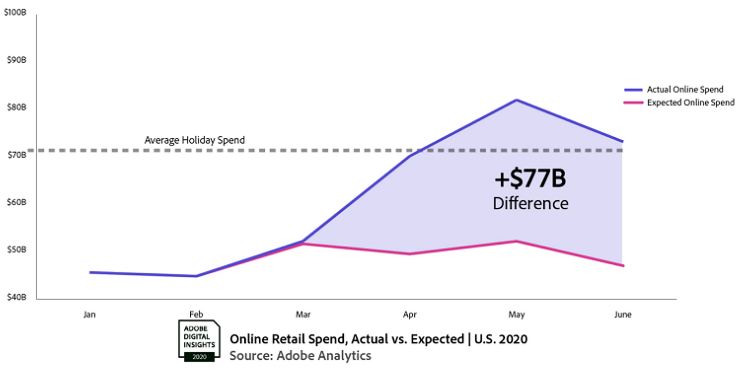 blog-diagram-Online-Retail-Spend-Actual-vs-Expected