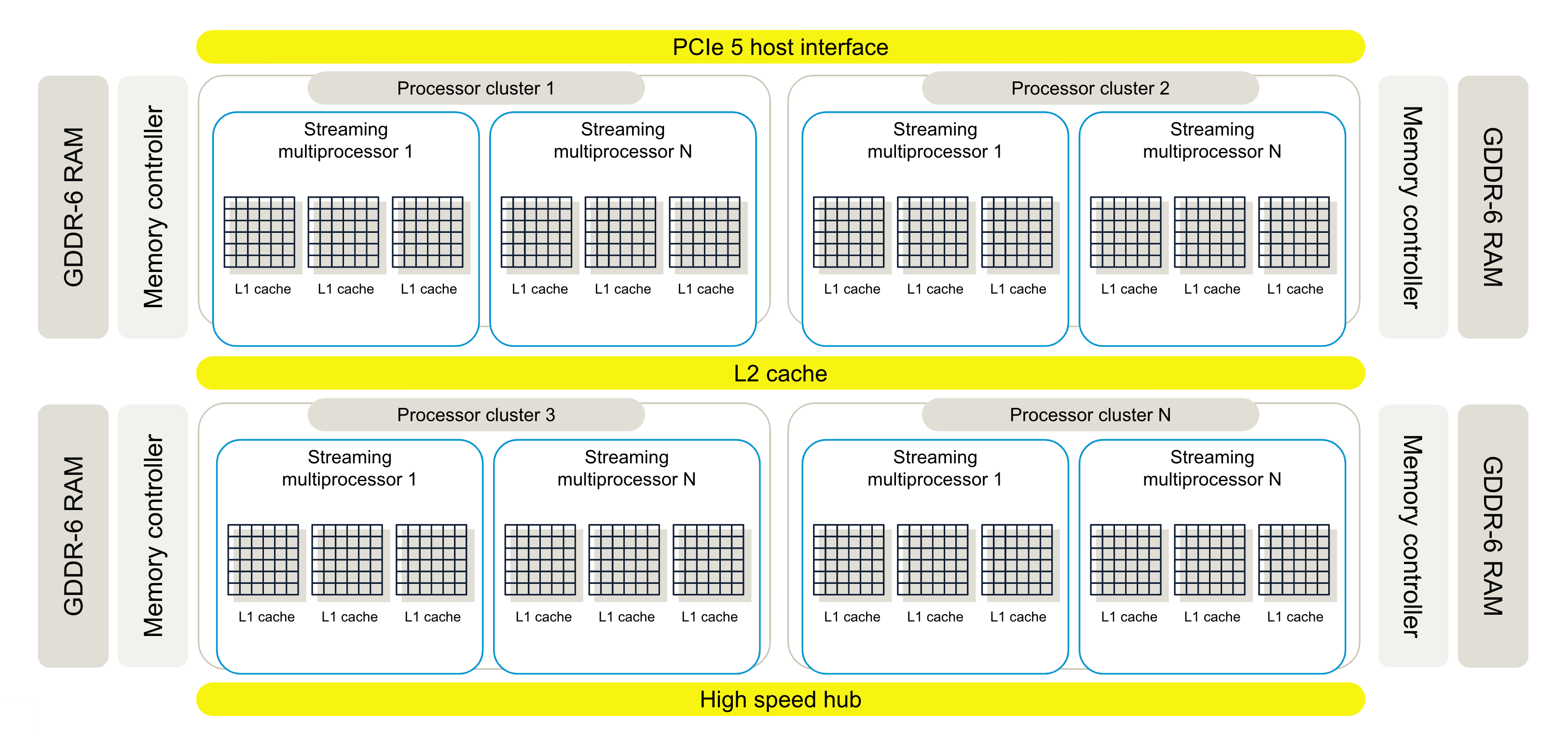 GPU-architecture