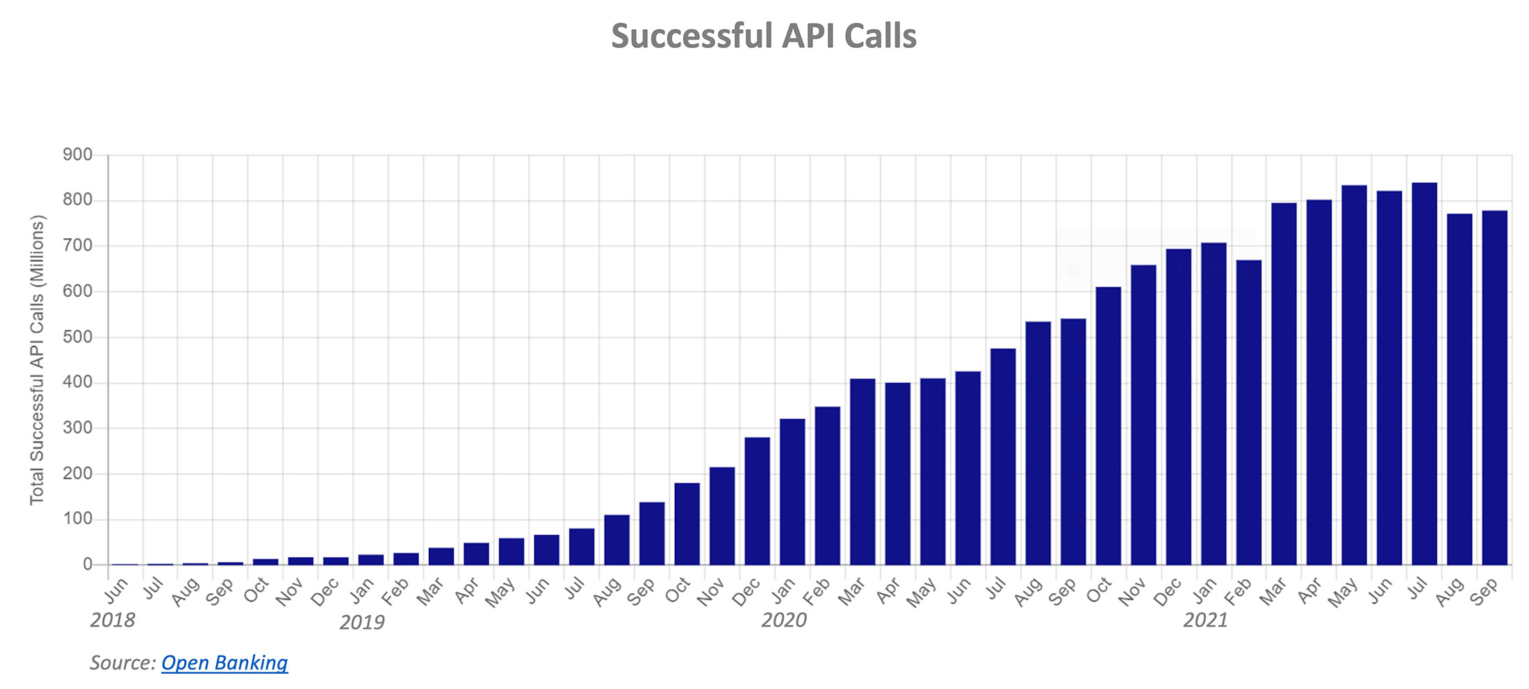 blog-diagram-Open-Banking-Successful-API-Calls