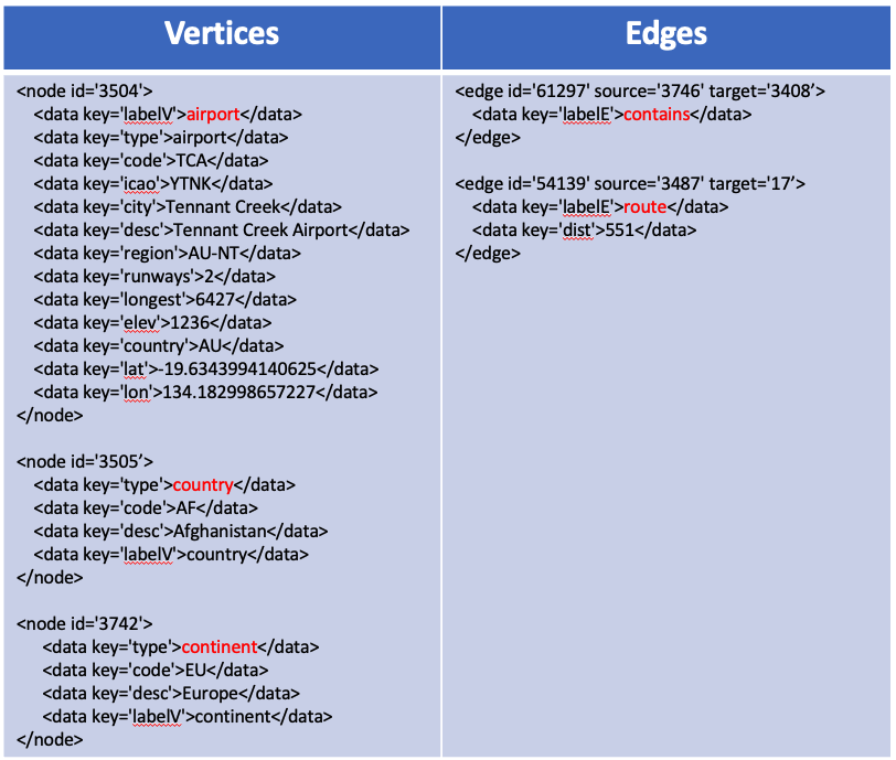 a-developers-introduction-to-graph-databases-vertices-edges-chart