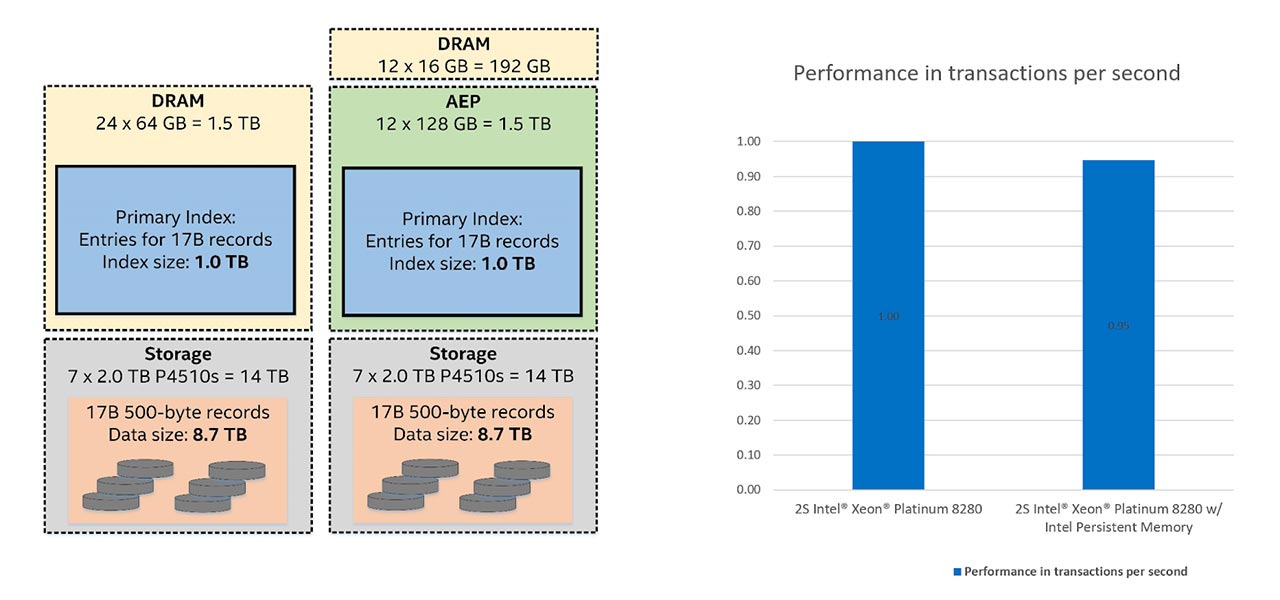 diagram-Intel Test PM DRAM Performance-1280x600