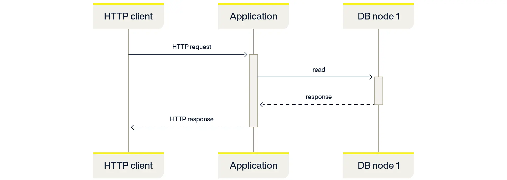 circuit-breaker-pattern-http-response