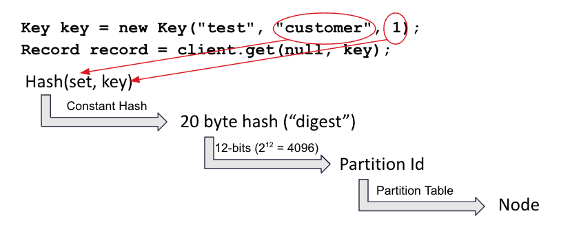 RetreivingKeyBlog Fig 1 AerospikeKey 1710289926115(1)