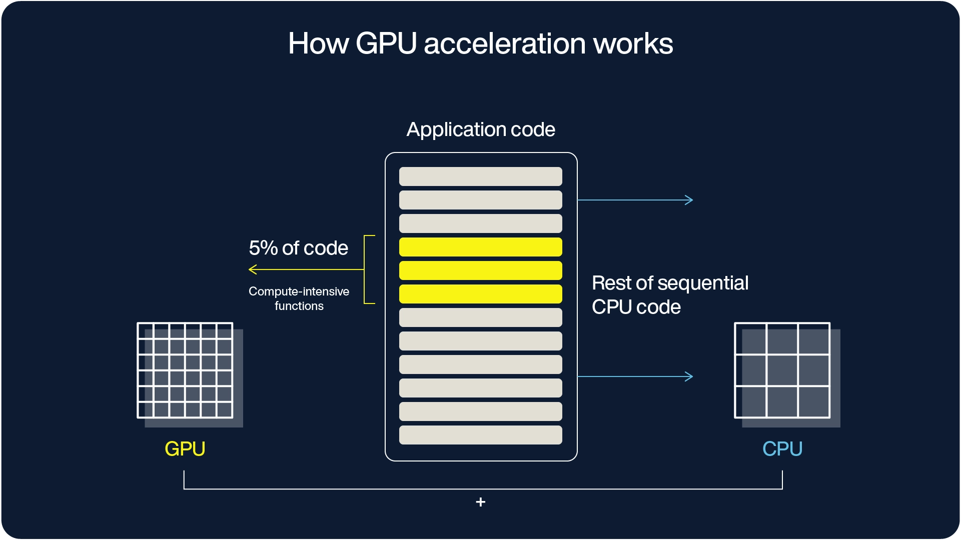 gpu-acceleration