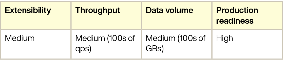 an-insiders-guide-to-ai-dbs-relational-db-table