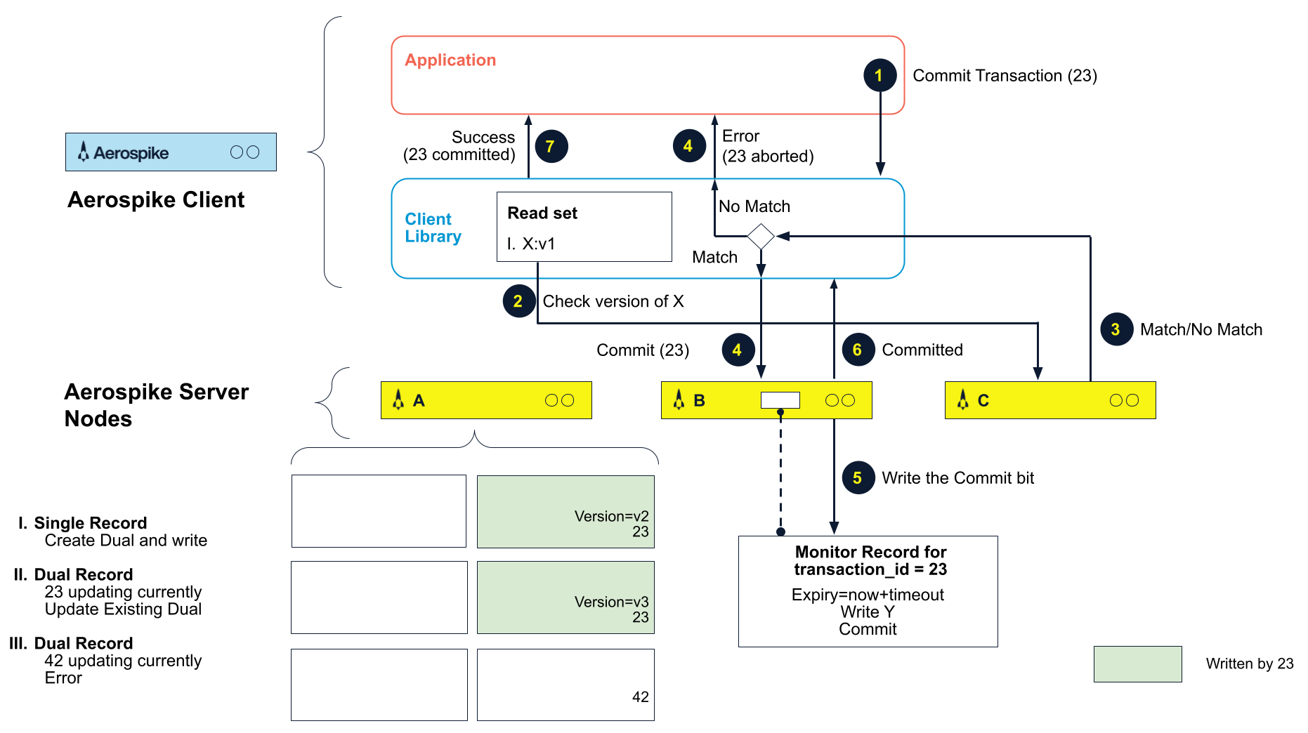 distributed-acid-transactions-figure-4