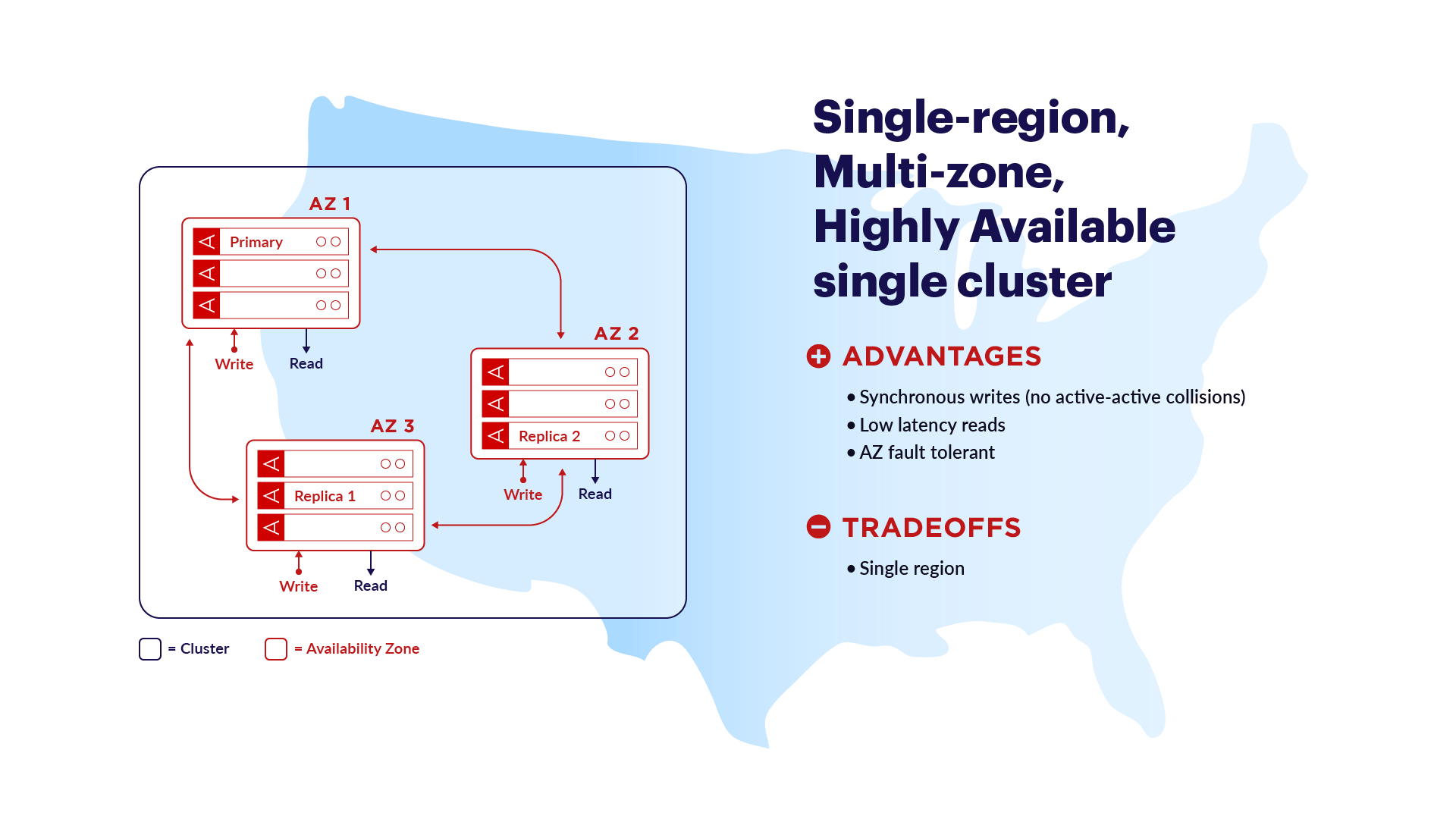 geo-distribution-deployment-models-single-region-multi-zone-highly-available-single-cluster