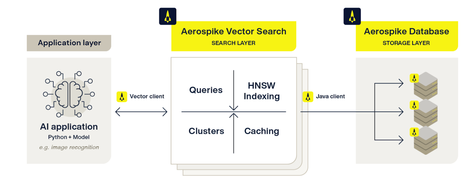 vector-database-101-what-is-it-and-how-does-it-work