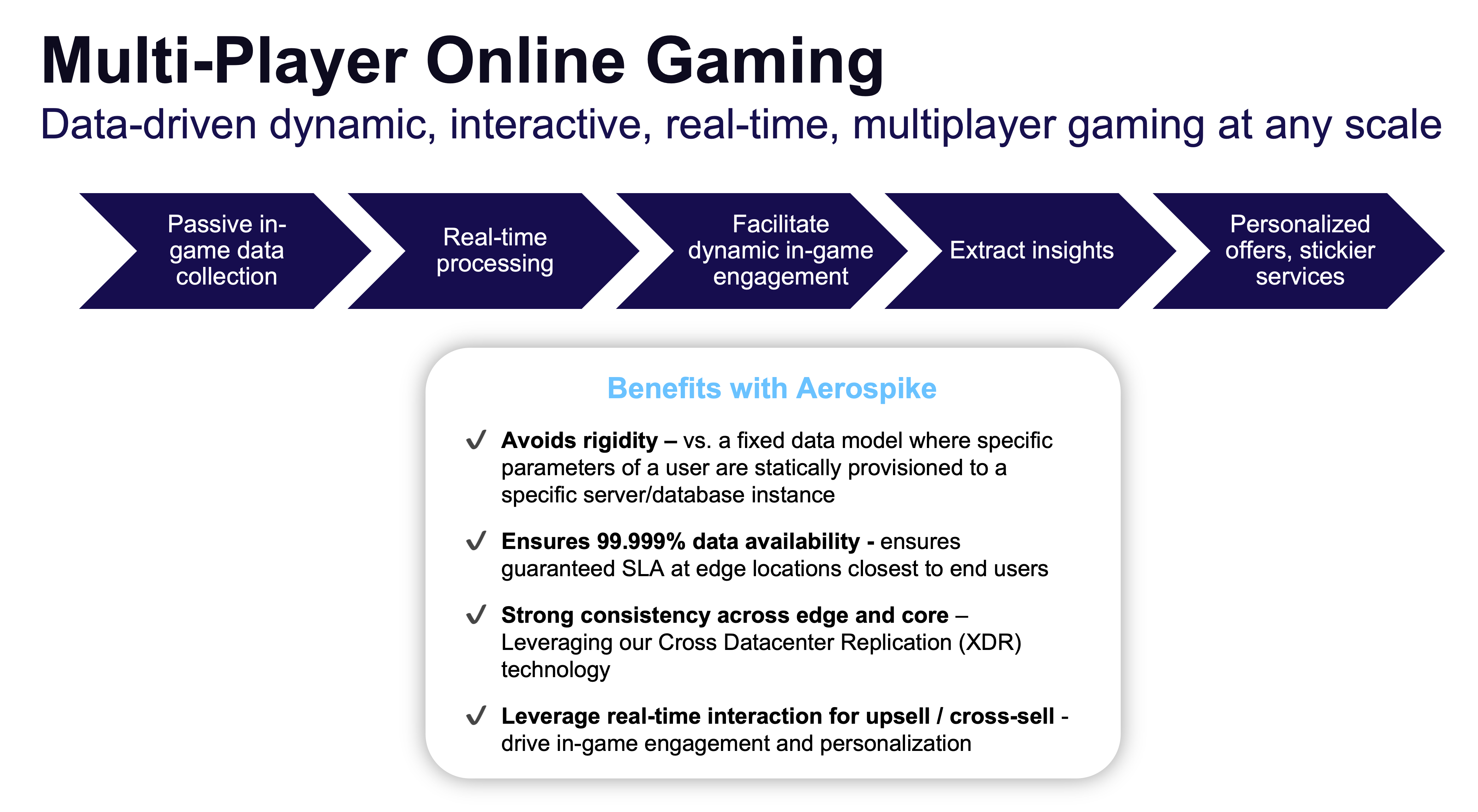 blog-diagram-Multi-Player-Online-Gaming-rev