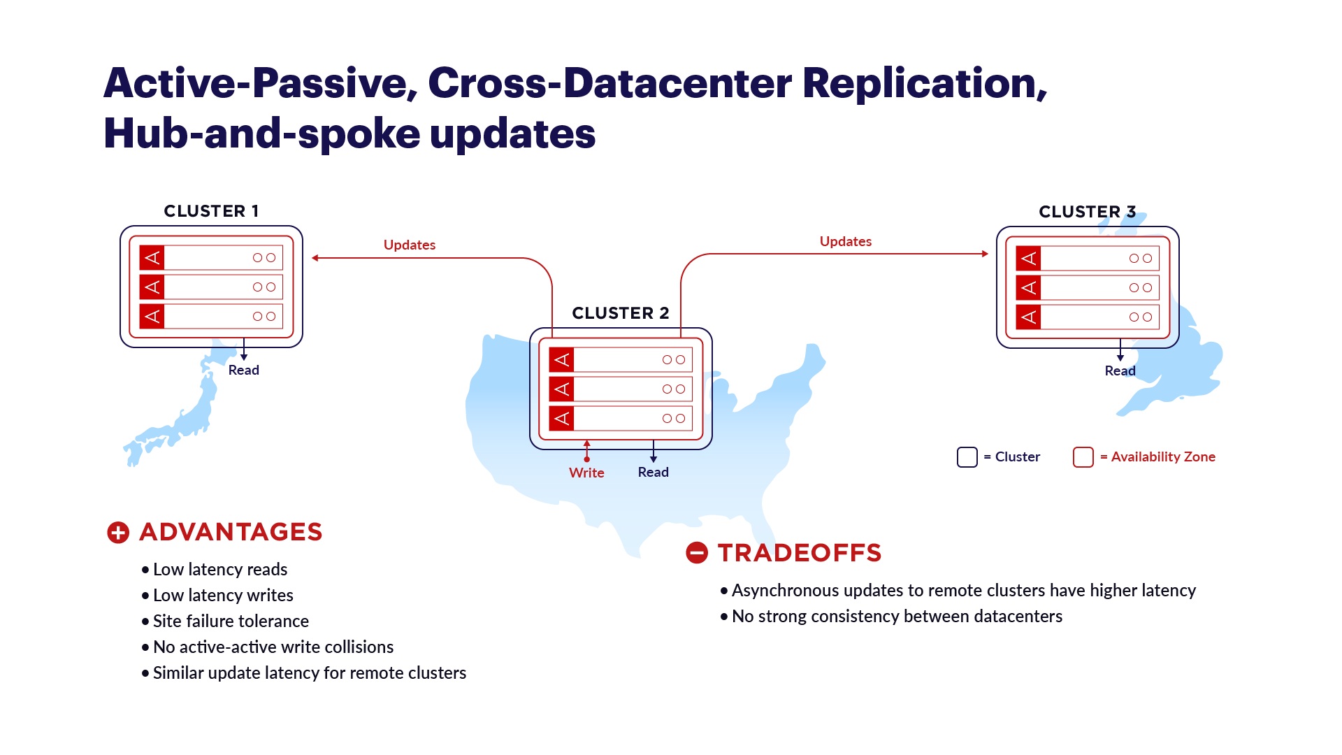 geo-distribution-deployment-models-active-passive-cross-datacenter-replication-hub-and-spoke-updates