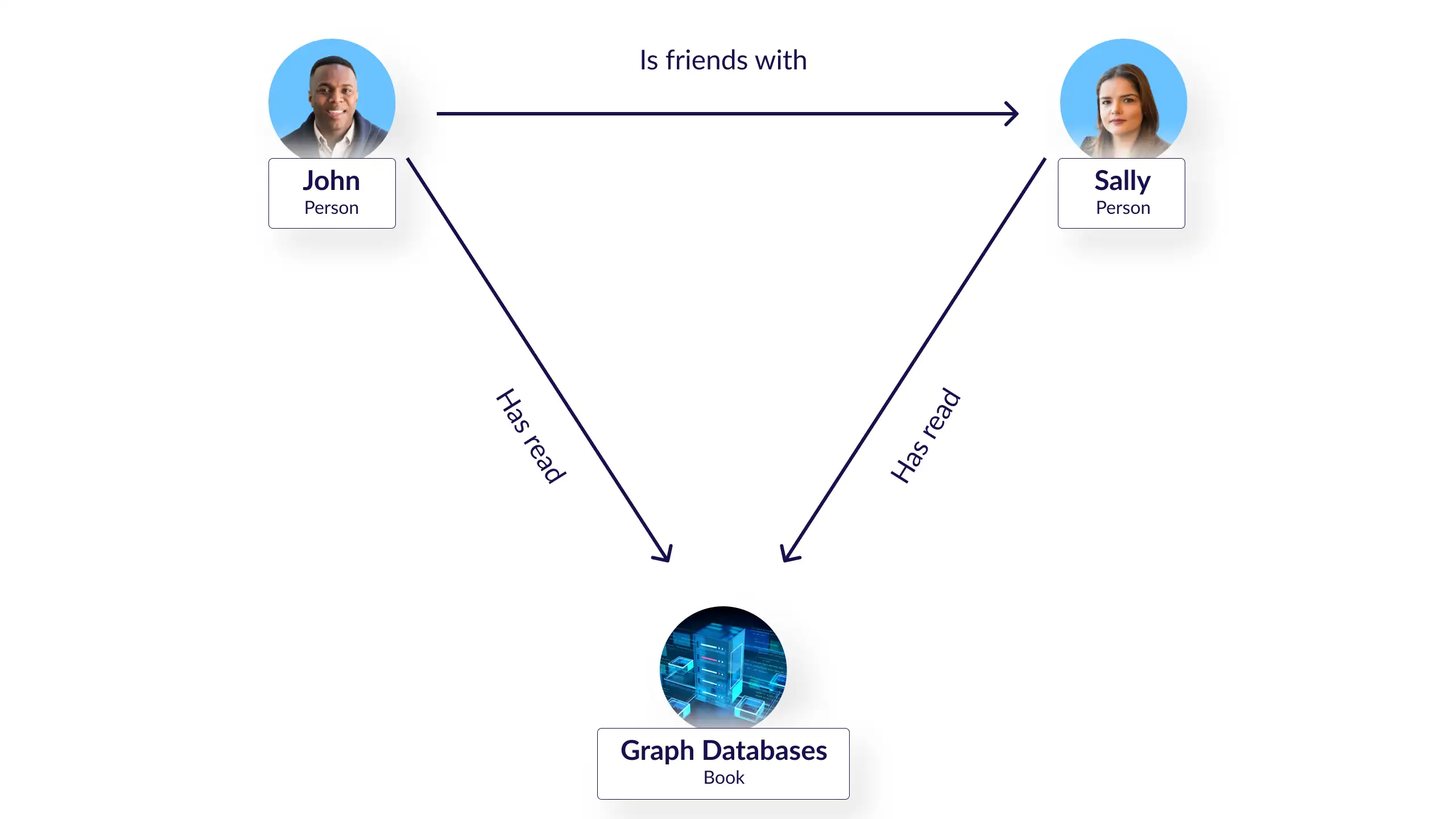 what-is-behind-the-surging-interest-in-graph-databases-graph-data-model-aerospike-blog