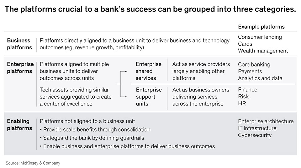 blog-diagram-Importance-of-Enabling-Platforms