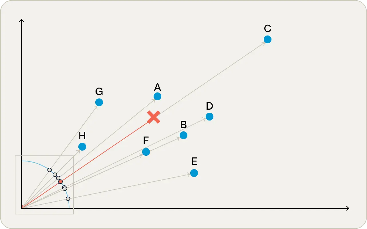 making-sense-of-vectors-why-theyre-the-key-to-smarter-ai-searches-cosine-similarity-2