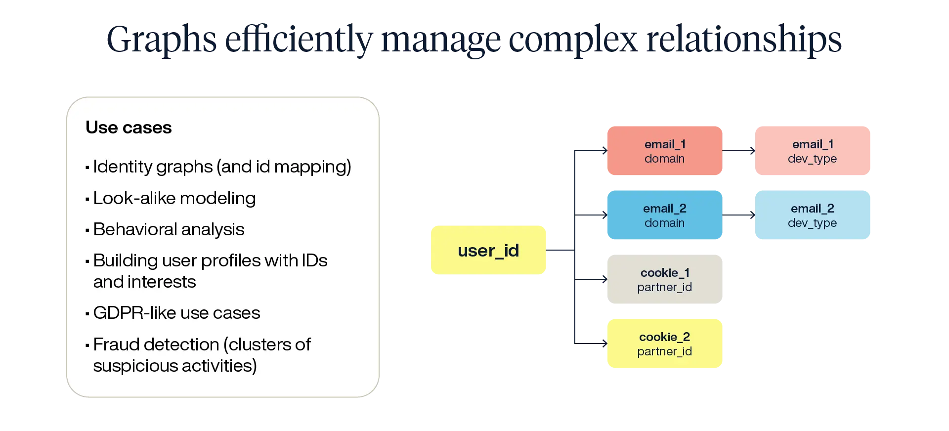 graphs-manage-complex-relationships