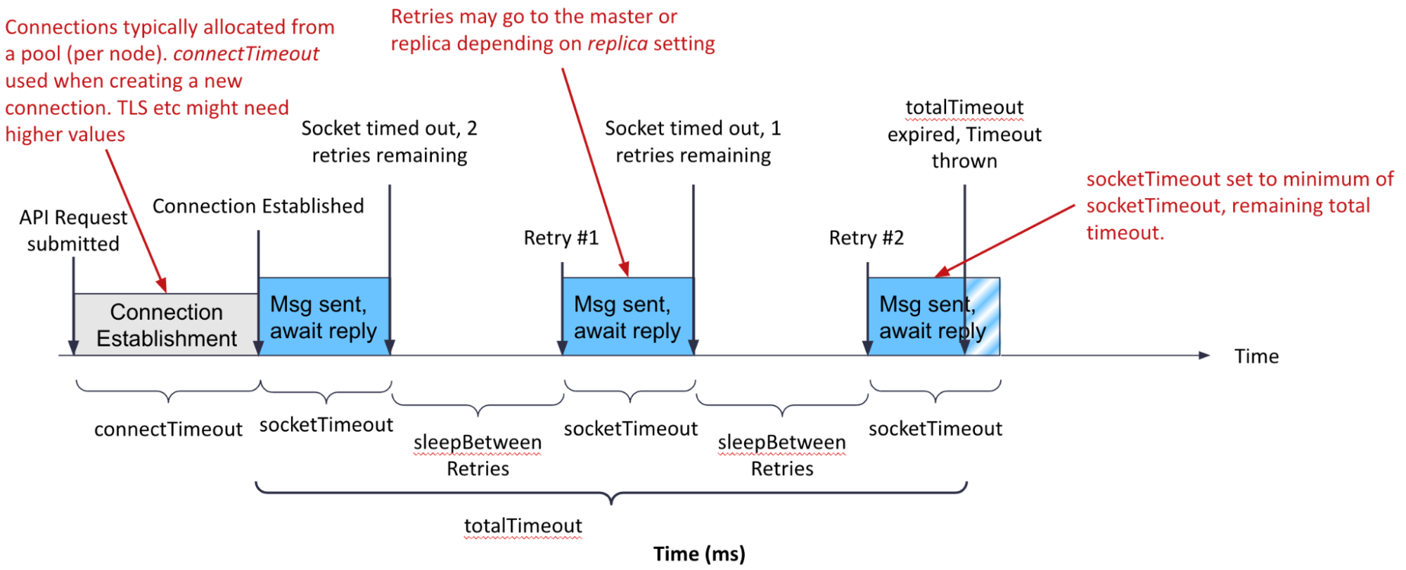 using-aerospike-policies-correctly-api-call-sequence 1709244867669