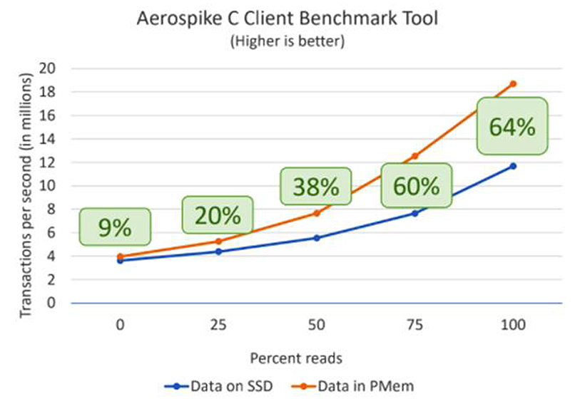 blog-diagram-client-benchmark-results