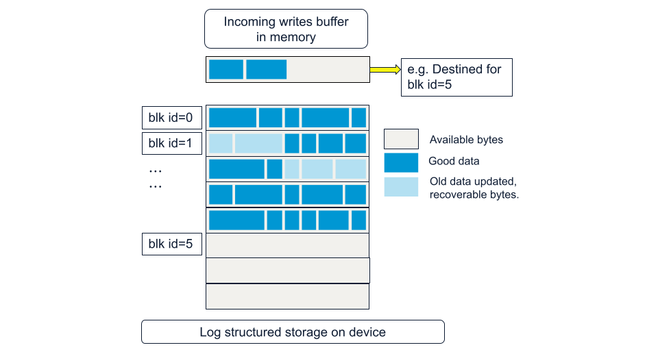 revolutionizing-storage-io-the-best-just-got-better-10.pptx