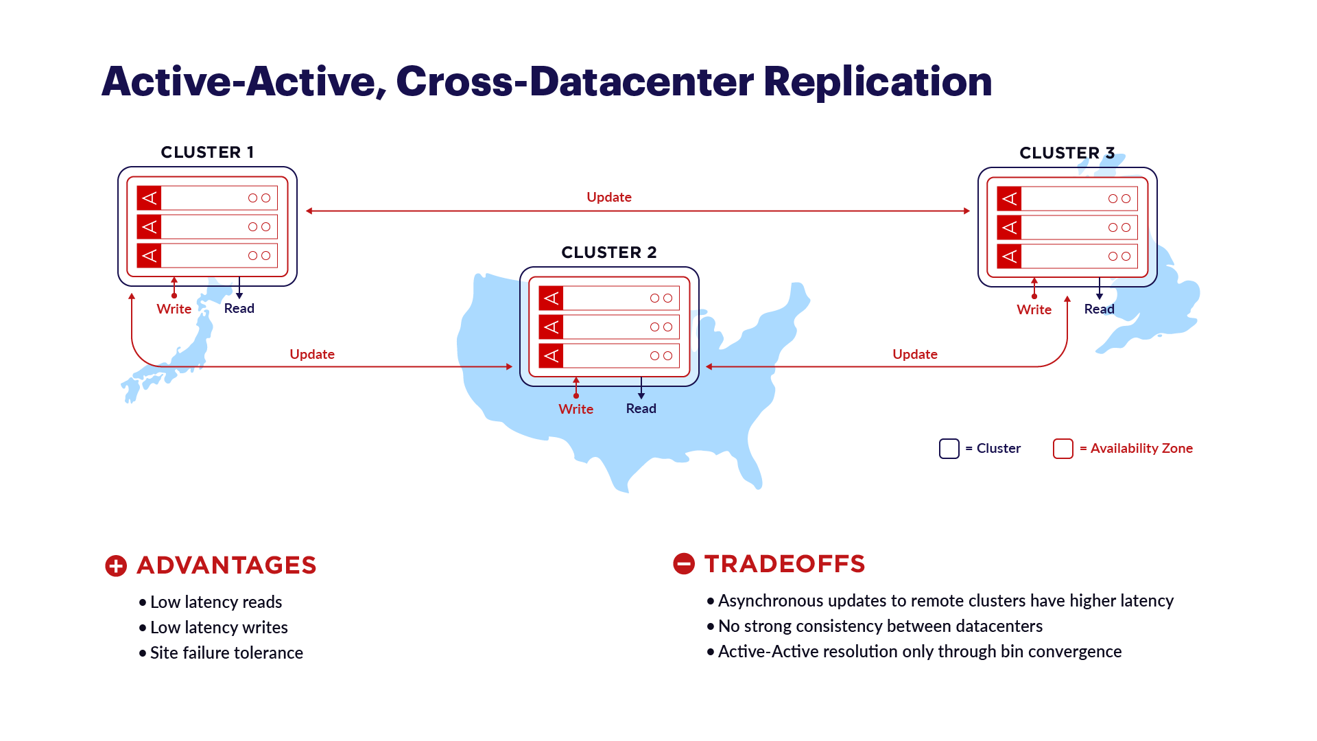 geo-distribution-deployment-models-active-active-cross-datacenter-replication