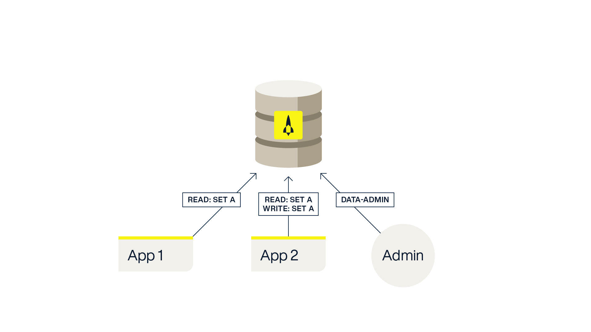 aerospike-application-security-best-practices-5