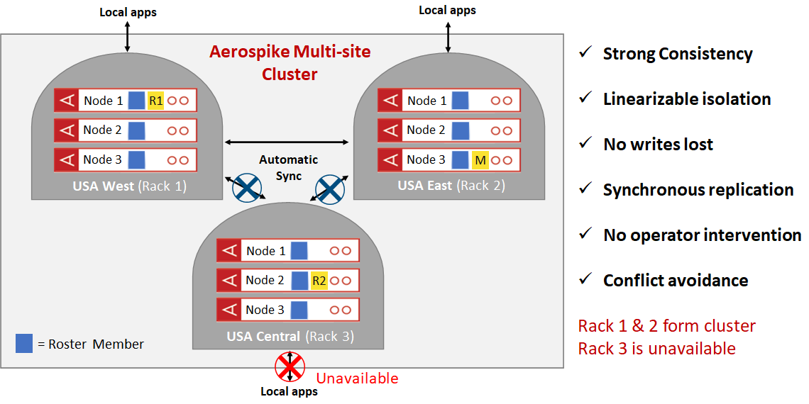 diagram-multi-site-clustering-site-disconnected-1140x570