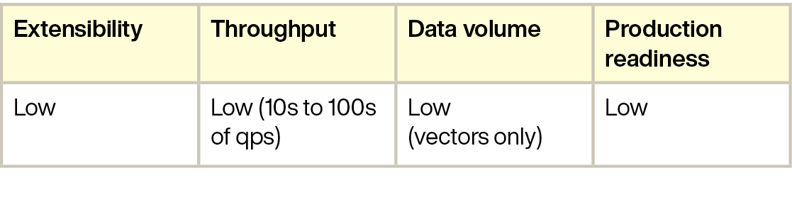 an-insiders-guide-to-ai-dbs-multimodel-db-table