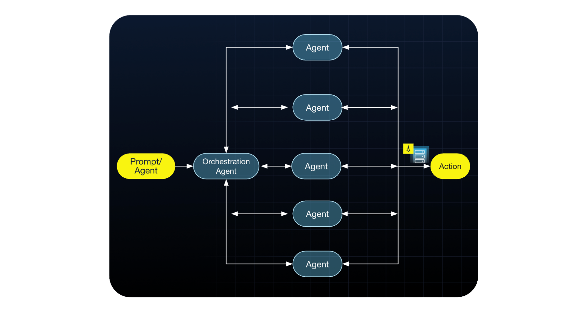 Agentic-AI-model-Aerospike