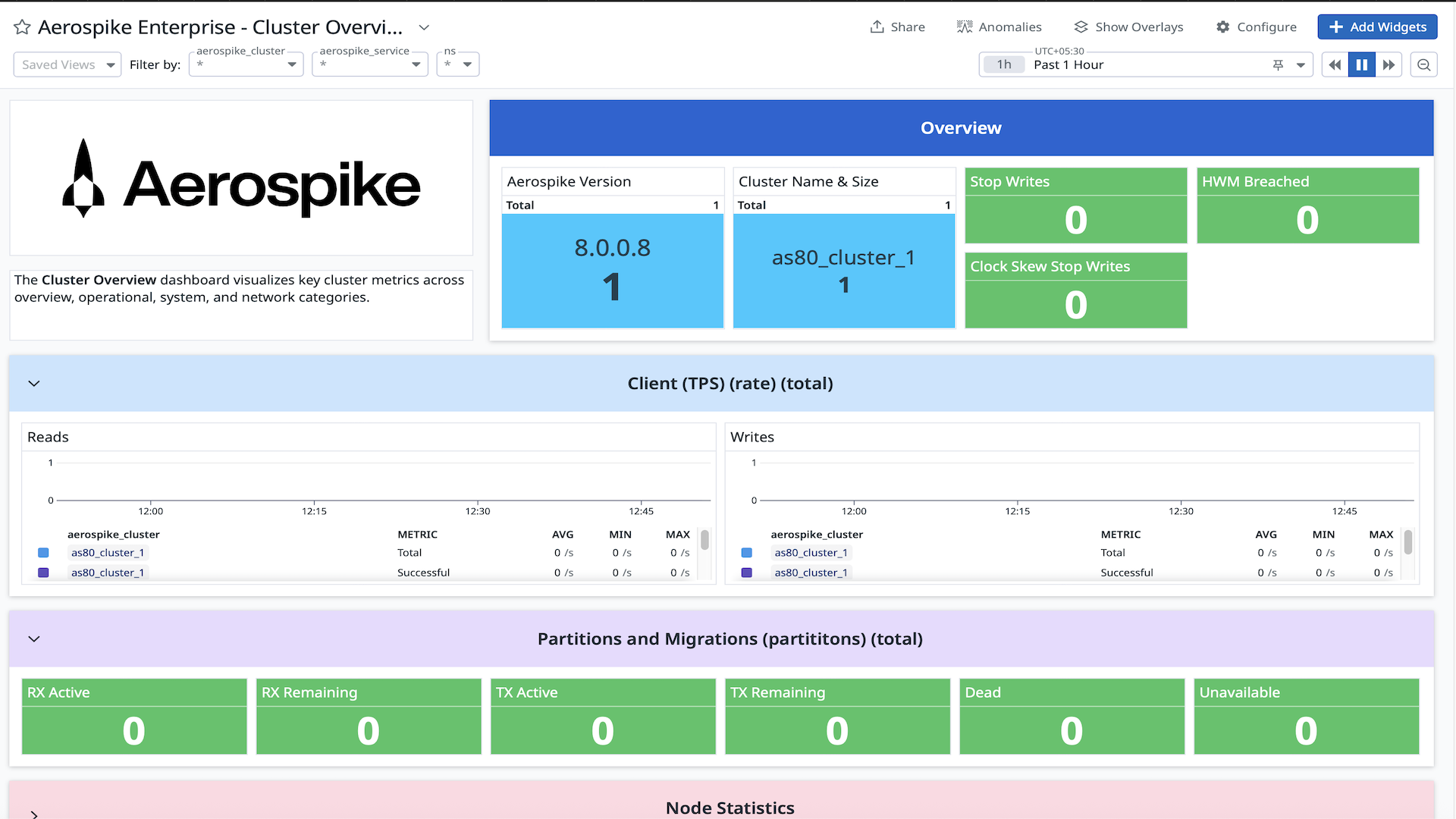 Cluster Overview: Cluster-wide health and performance signals at a glance