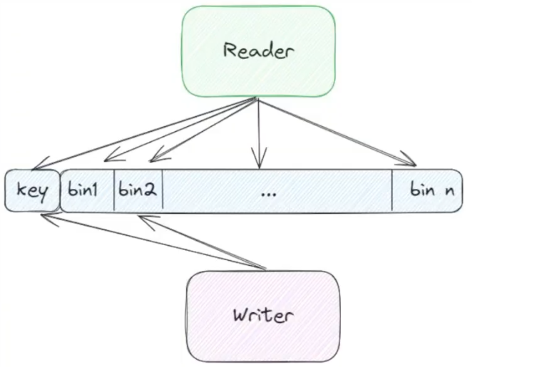 Criteo's bin strategy
