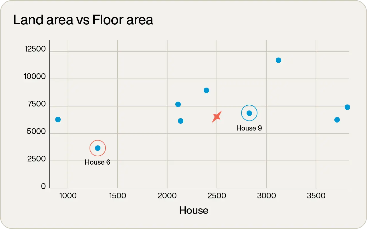 making-sense-of-vectors-why-theyre-the-key-to-smarter-ai-searches-graph-2