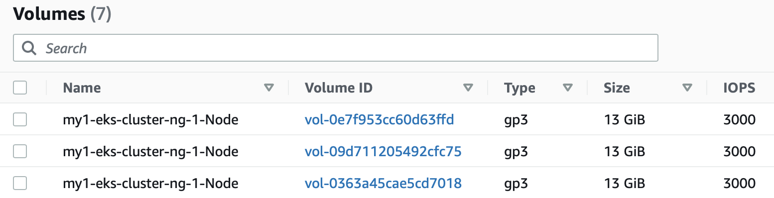 eks-ebs-volumes-k8s-cluster-minus-pvc 1663774458841
