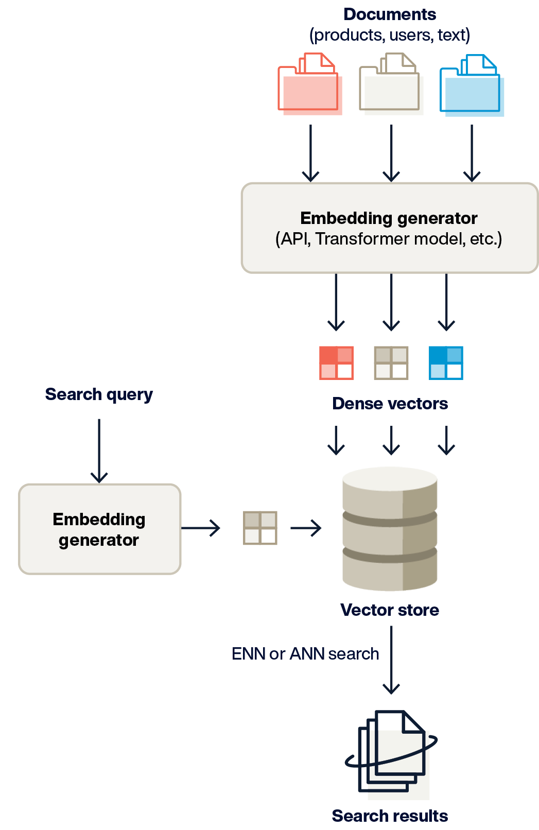 an-insiders-guide-to-ai-dbs-vector-search