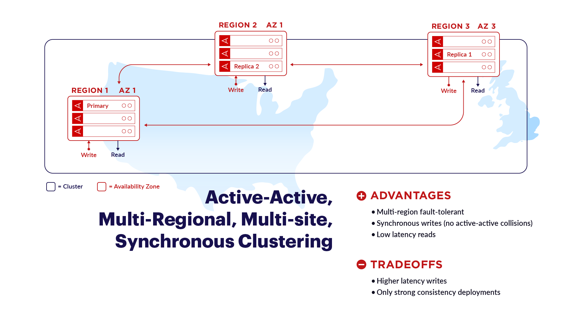 geo-distribution-deployment-models-active-active-multi-regional-multi-site-synchronous-clustering