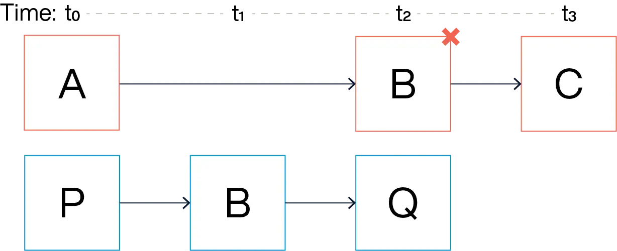 ACID-transactions-figure-7