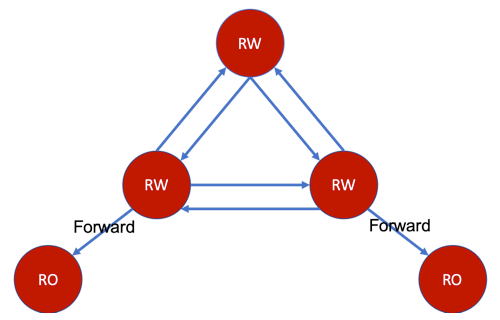 blog-diagram-Forwarding