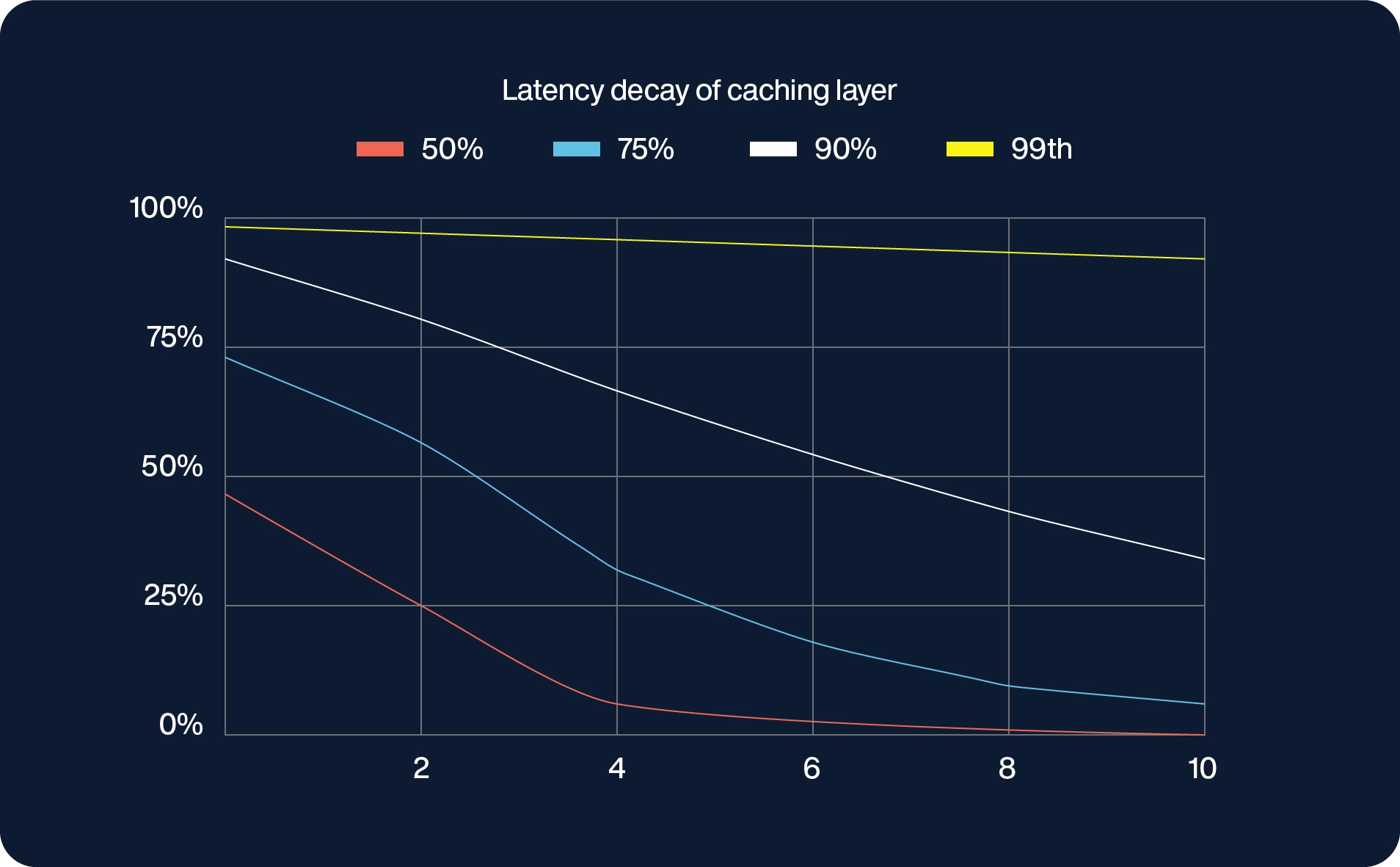 why-your-application-is-only-as-efficient-as-your-longest-transaction-latency-decay-caching-layer