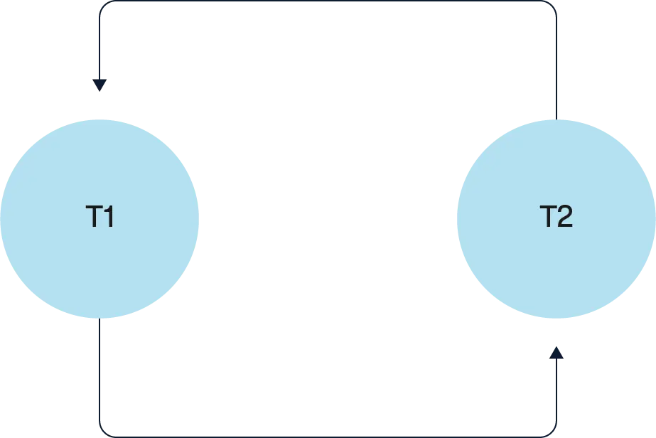 concurrency-control-figure-1(1)