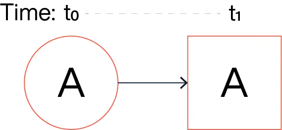 ACID-transactions-figure-4