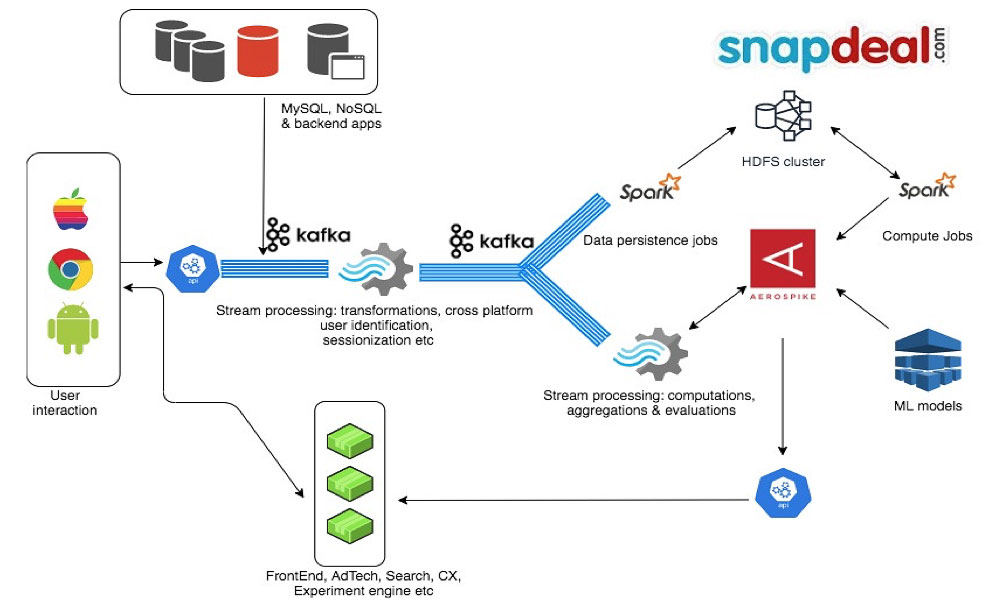 blog-diagram-Aerospike-Architecture-real-time-inputs-realtime-database-updates