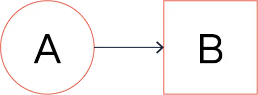 ACID-transactions-figure-3