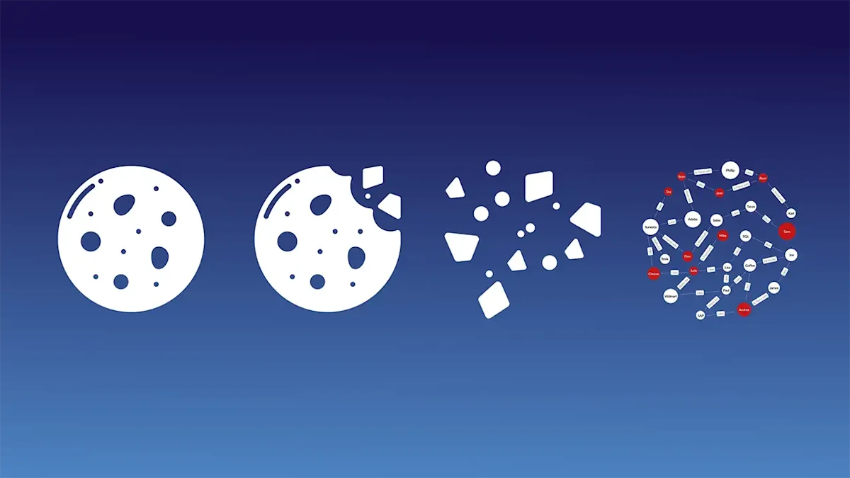 Graph databases and signal loss in AdTech - featured