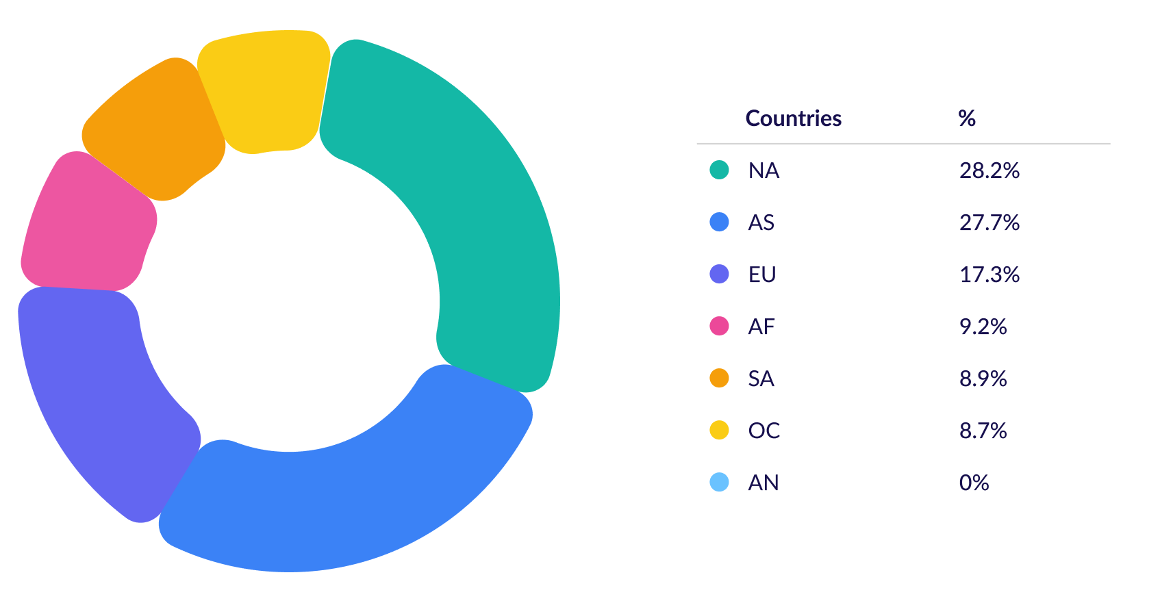 a-developers-introduction-to-graph-databases-continent-codes