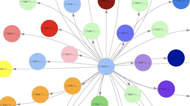 How to: Get up to speed and scale with Aerospike Graph on Google Cloud Marketplace - featured